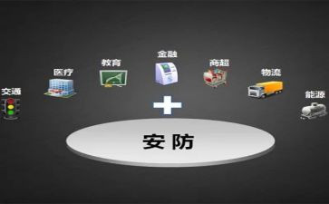 安防监控工程合同5篇
