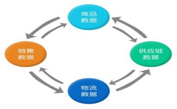 采购助理的工作总结5篇