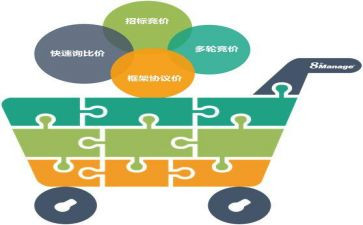 采购个人年度总结报告6篇