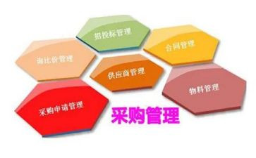 采购部个人总结7篇