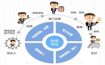财务工作总结及2023年计划精选6篇