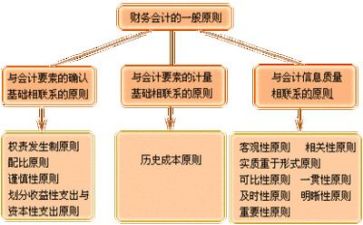 财务工作半年度总结推荐7篇