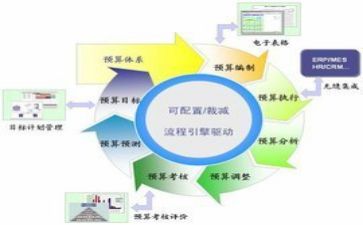 财务个人年度述职报告参考5篇