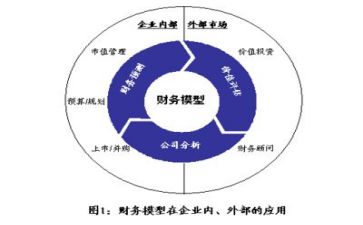 2023财务工作个人总结精选8篇