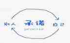 放弃承诺书模板5篇