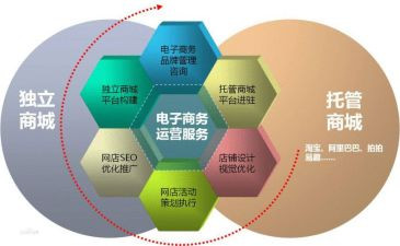 电商客服个人工作总结最新7篇