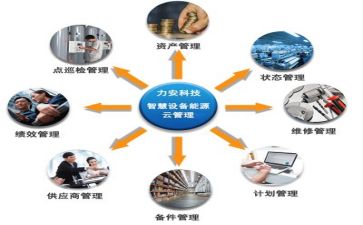 管理类工作计划模板6篇