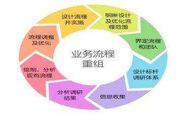 半年管理工作总结个人总结8篇