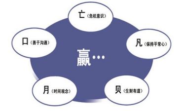 年度管理工作总结最新5篇