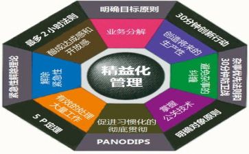 管理的个人总结优质7篇