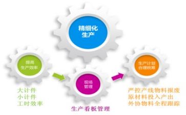 管理层心得6篇