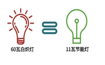 节水节电节粮活动方案5篇