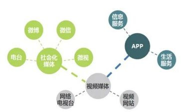 个人新媒体工作总结6篇