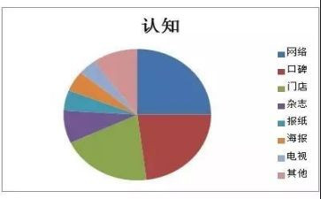 认知实习报告的心得体会8篇