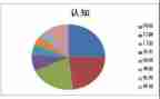 认知实习报告的心得体会8篇