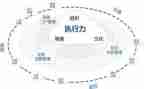 市管干部述职向谁报告最新7篇