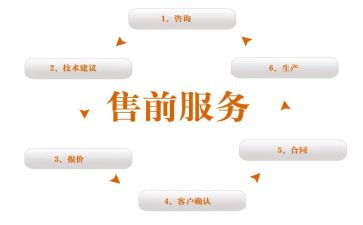 楼盘销售前工作计划参考8篇