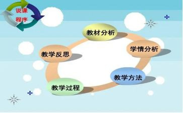 说课个人总结模板7篇
