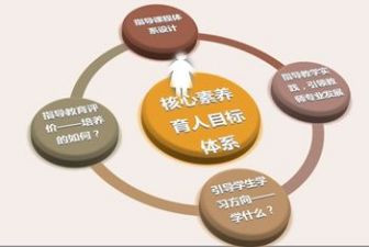 教师的素养的心得体会优秀5篇