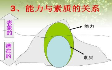 素质教育学习心得8篇