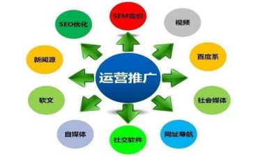 宣传推广活动方案5篇