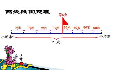 线段教学反思推荐5篇