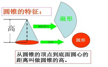 球和圆柱教案优秀7篇