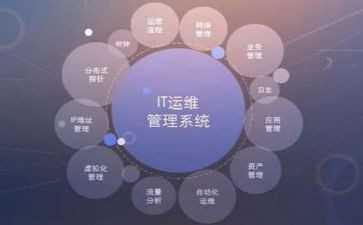 运维年终个人总结5篇