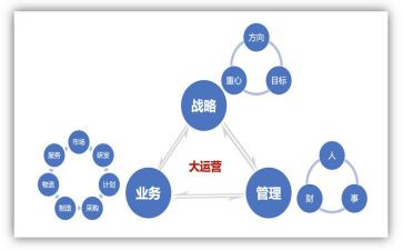 运营个人年终工作总结8篇