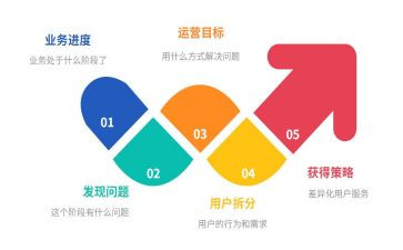运营年终总结模板6篇