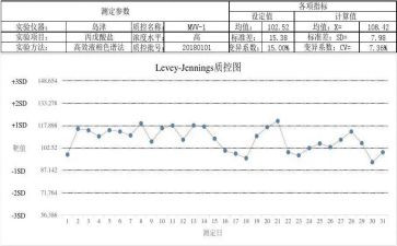 质控计划与工作计划7篇
