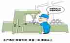 质量科个人总结报告6篇