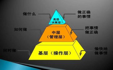 小学中层述职报告8篇
