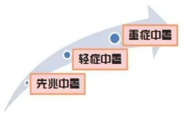 初中暑假社会实践总结6篇
